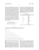 ANTIBODIES TO CLASS II CYTOKINE RECEPTOR-7 diagram and image