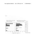 Cancer antigen and use thereof diagram and image