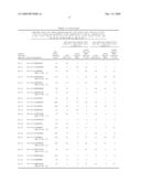 Cancer antigen and use thereof diagram and image