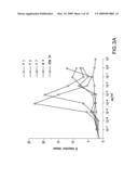 HYPOALLERGENIC ALLERGY VACCINES BASED ON THE TIMOTHY GRASS POLLEN ALLERGEN PHL P 7 diagram and image