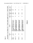 HYPOALLERGENIC ALLERGY VACCINES BASED ON THE TIMOTHY GRASS POLLEN ALLERGEN PHL P 7 diagram and image