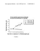 IMMUNOGEN PLATFORM diagram and image