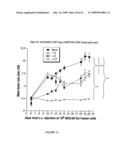 IMMUNOGEN PLATFORM diagram and image