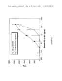 IMMUNOGEN PLATFORM diagram and image