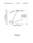 Composition of entomopathogenic fungus and method of production and application for insect control diagram and image