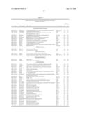 Cancer-suppressing agents diagram and image