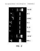 Alteration of cell membrane for new functions diagram and image