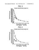 Active Agent Formulations, Methods of Making, and Methods of Use diagram and image