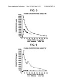 Active Agent Formulations, Methods of Making, and Methods of Use diagram and image