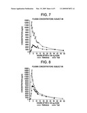 Active Agent Formulations, Methods of Making, and Methods of Use diagram and image