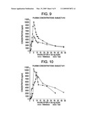 Active Agent Formulations, Methods of Making, and Methods of Use diagram and image