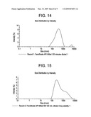 Active Agent Formulations, Methods of Making, and Methods of Use diagram and image
