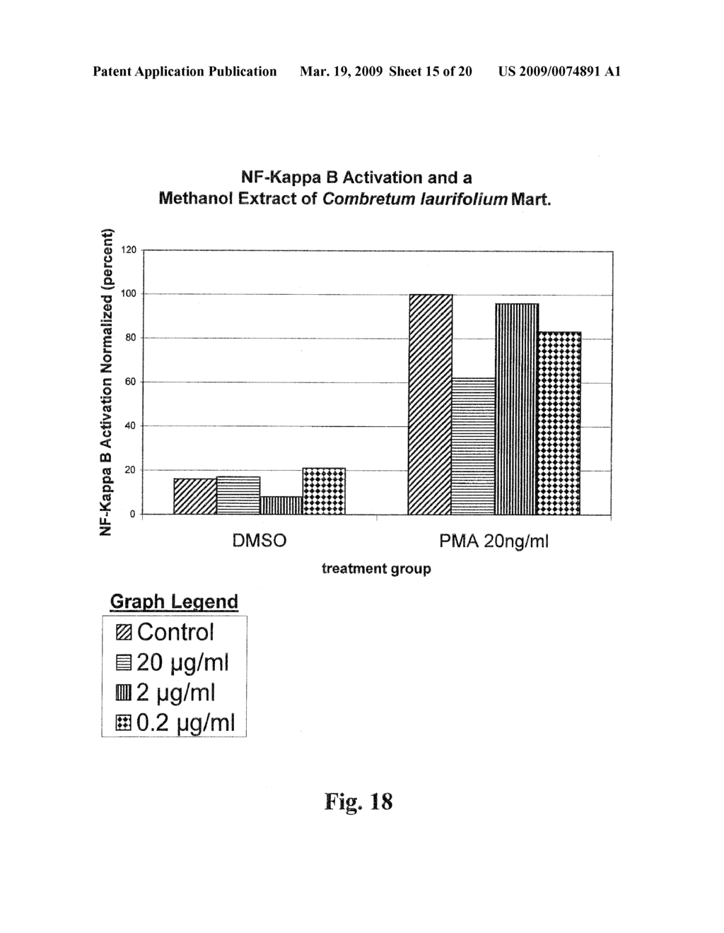 COMBRETUM LAURIFOLIUM MART. EXTRACT AND METHODS OF EXTRACTING AND USING SUCH EXTRACT - diagram, schematic, and image 16