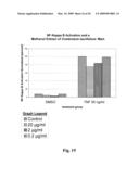 COMBRETUM LAURIFOLIUM MART. EXTRACT AND METHODS OF EXTRACTING AND USING SUCH EXTRACT diagram and image