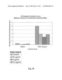 COMBRETUM LAURIFOLIUM MART. EXTRACT AND METHODS OF EXTRACTING AND USING SUCH EXTRACT diagram and image