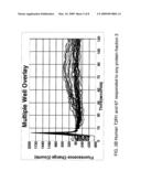 IDENTIFICATION OF BITTER RECEPTORS FOR HYDROLYZED SOY PROTEIN diagram and image