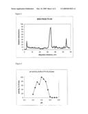 ENZYMES diagram and image