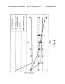 STABLE MEAT PRODUCT FOR A FOOD ENVIRONMENT AND A METHOD OF MAKING SUCH A PRODUCT diagram and image