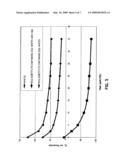 STABLE MEAT PRODUCT FOR A FOOD ENVIRONMENT AND A METHOD OF MAKING SUCH A PRODUCT diagram and image