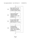 Method For Controlling A Robot Tool Center Point diagram and image