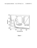 PROCESS FOR PREPARING A FILM HAVING ALTERNATING MONOLAYERS OF A METAL-METAL BONDED COMPLEX MONOLAYER AND AN ORGANIC MONOLAYER BY LAYER-BY LAYER GROWTH diagram and image