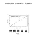 PROCESS FOR PREPARING A FILM HAVING ALTERNATING MONOLAYERS OF A METAL-METAL BONDED COMPLEX MONOLAYER AND AN ORGANIC MONOLAYER BY LAYER-BY LAYER GROWTH diagram and image