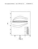 PROCESS FOR PREPARING A FILM HAVING ALTERNATING MONOLAYERS OF A METAL-METAL BONDED COMPLEX MONOLAYER AND AN ORGANIC MONOLAYER BY LAYER-BY LAYER GROWTH diagram and image