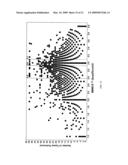 SYSTEM AND METHOD FOR QUANTIFYING STUDENT S SCIENTIFIC PROBLEM SOLVING EFFICIENCY AND EFFECTIVENESS diagram and image