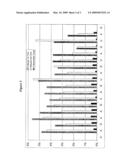 Methods for increasing accuracy of nucleic acid sequencing diagram and image