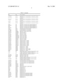 PHYSIOGENOMIC METHOD FOR PREDICTING DIABETES AND METABOLIC SYNDROMES INDUCED BY PSYCHOTROPIC DRUGS diagram and image