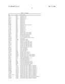 PHYSIOGENOMIC METHOD FOR PREDICTING DIABETES AND METABOLIC SYNDROMES INDUCED BY PSYCHOTROPIC DRUGS diagram and image