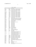 PHYSIOGENOMIC METHOD FOR PREDICTING DIABETES AND METABOLIC SYNDROMES INDUCED BY PSYCHOTROPIC DRUGS diagram and image