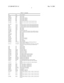 PHYSIOGENOMIC METHOD FOR PREDICTING DIABETES AND METABOLIC SYNDROMES INDUCED BY PSYCHOTROPIC DRUGS diagram and image