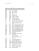 PHYSIOGENOMIC METHOD FOR PREDICTING DIABETES AND METABOLIC SYNDROMES INDUCED BY PSYCHOTROPIC DRUGS diagram and image