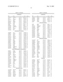 PHYSIOGENOMIC METHOD FOR PREDICTING DIABETES AND METABOLIC SYNDROMES INDUCED BY PSYCHOTROPIC DRUGS diagram and image