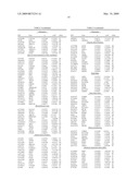 PHYSIOGENOMIC METHOD FOR PREDICTING DIABETES AND METABOLIC SYNDROMES INDUCED BY PSYCHOTROPIC DRUGS diagram and image