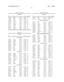 PHYSIOGENOMIC METHOD FOR PREDICTING DIABETES AND METABOLIC SYNDROMES INDUCED BY PSYCHOTROPIC DRUGS diagram and image