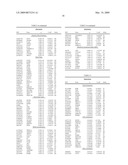 PHYSIOGENOMIC METHOD FOR PREDICTING DIABETES AND METABOLIC SYNDROMES INDUCED BY PSYCHOTROPIC DRUGS diagram and image