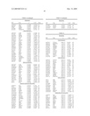 PHYSIOGENOMIC METHOD FOR PREDICTING DIABETES AND METABOLIC SYNDROMES INDUCED BY PSYCHOTROPIC DRUGS diagram and image