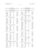 PHYSIOGENOMIC METHOD FOR PREDICTING DIABETES AND METABOLIC SYNDROMES INDUCED BY PSYCHOTROPIC DRUGS diagram and image