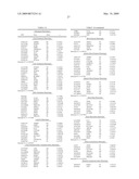 PHYSIOGENOMIC METHOD FOR PREDICTING DIABETES AND METABOLIC SYNDROMES INDUCED BY PSYCHOTROPIC DRUGS diagram and image