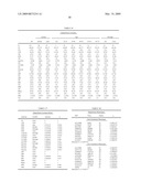 PHYSIOGENOMIC METHOD FOR PREDICTING DIABETES AND METABOLIC SYNDROMES INDUCED BY PSYCHOTROPIC DRUGS diagram and image