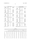 PHYSIOGENOMIC METHOD FOR PREDICTING DIABETES AND METABOLIC SYNDROMES INDUCED BY PSYCHOTROPIC DRUGS diagram and image