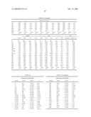 PHYSIOGENOMIC METHOD FOR PREDICTING DIABETES AND METABOLIC SYNDROMES INDUCED BY PSYCHOTROPIC DRUGS diagram and image