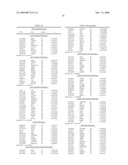 PHYSIOGENOMIC METHOD FOR PREDICTING DIABETES AND METABOLIC SYNDROMES INDUCED BY PSYCHOTROPIC DRUGS diagram and image