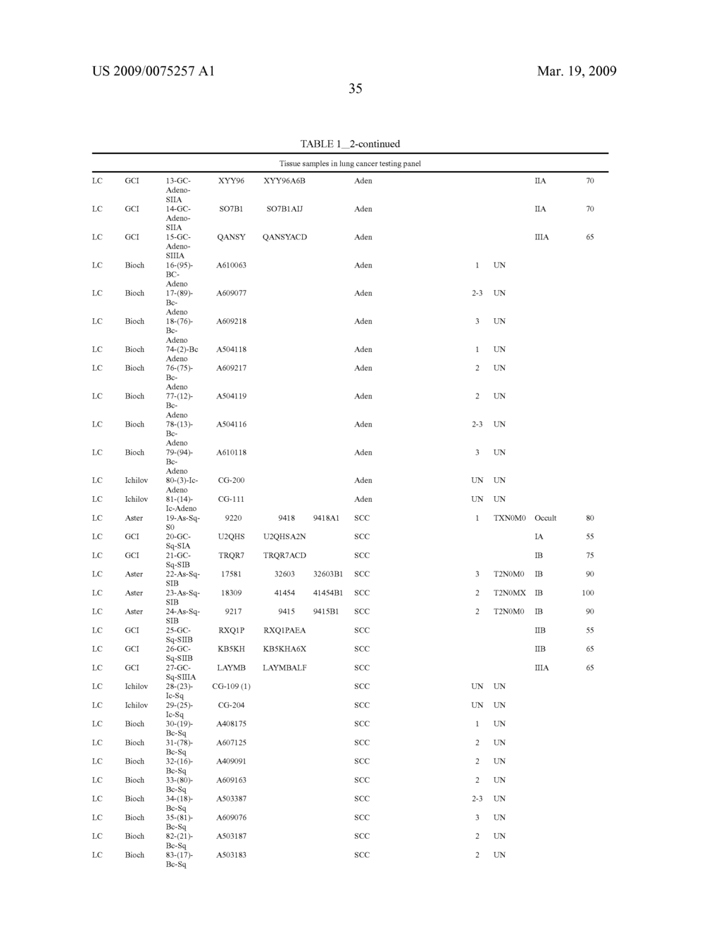 NOVEL NUCLEIC ACID SEQUENCES AND METHODS OF USE THEREOF FOR DIAGNOSIS - diagram, schematic, and image 54