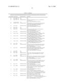 GENE METHYLATION IN OVARIAN CANCER DIAGNOSIS diagram and image