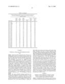 GENE METHYLATION IN OVARIAN CANCER DIAGNOSIS diagram and image