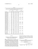 GENE METHYLATION IN OVARIAN CANCER DIAGNOSIS diagram and image