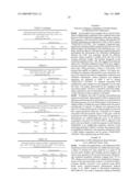 GENE METHYLATION IN OVARIAN CANCER DIAGNOSIS diagram and image